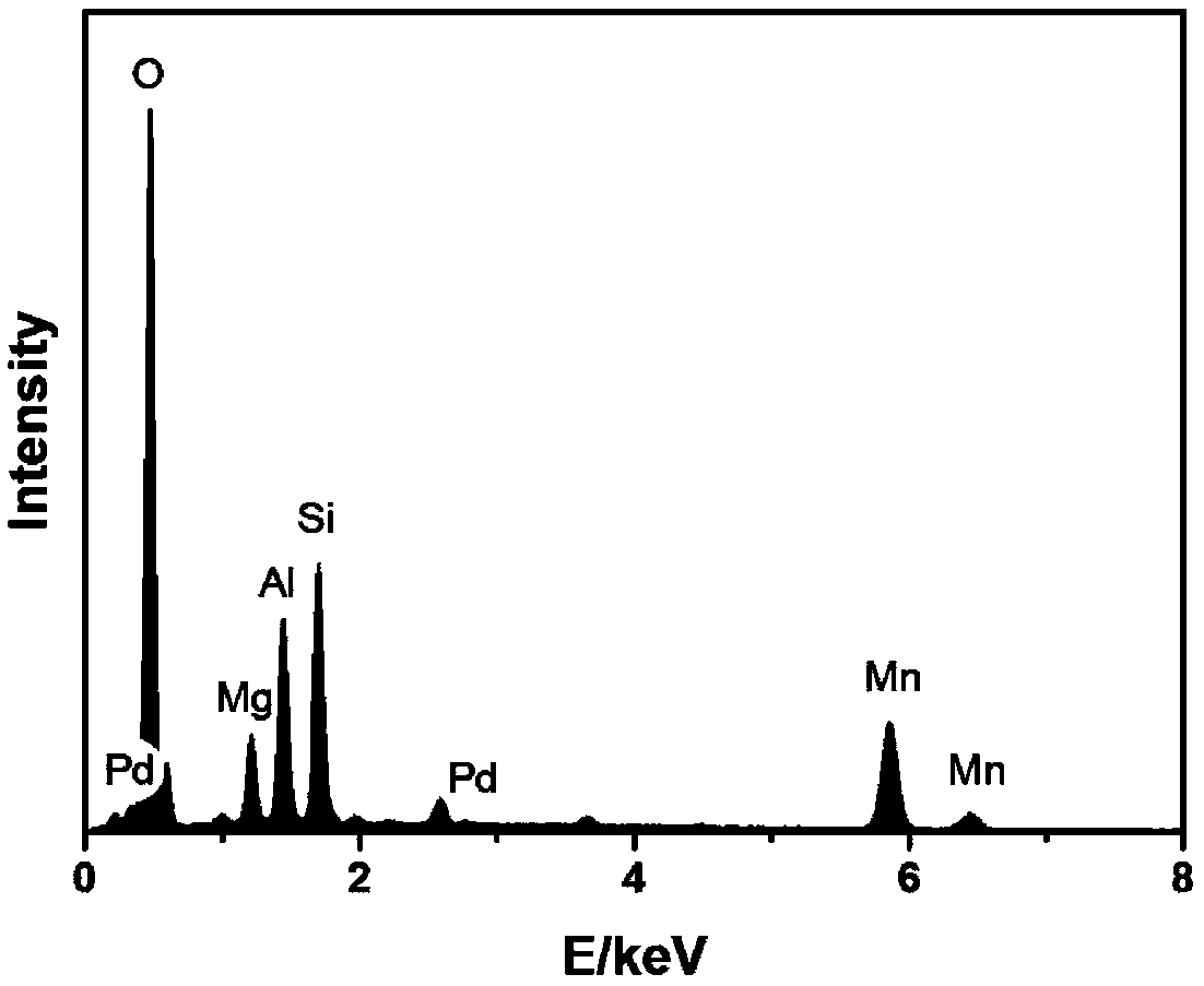 Manganese oxide precious metal compound type catalyst, preparation method and application thereof