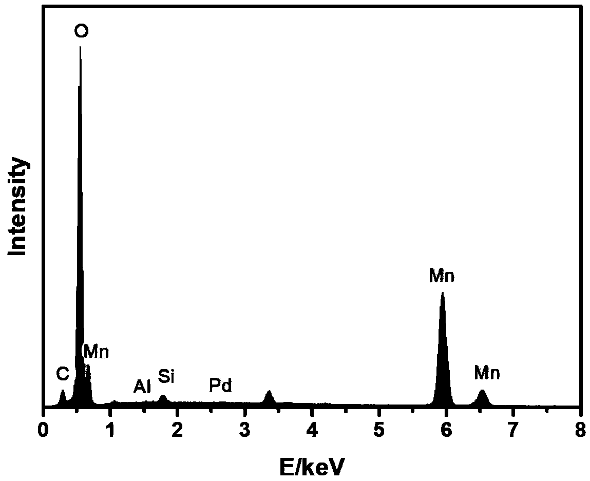 Manganese oxide precious metal compound type catalyst, preparation method and application thereof