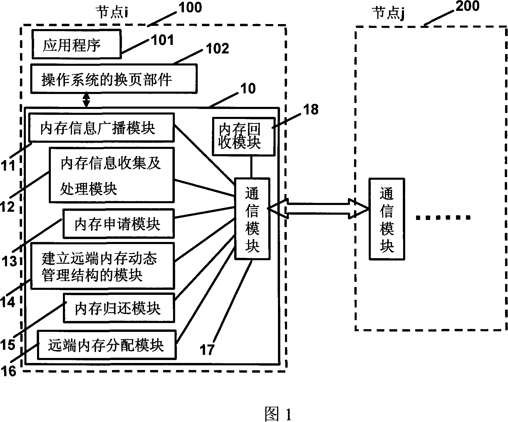 EMS memory sharing system, device and method
