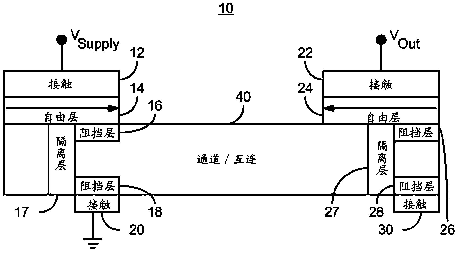 Method and system for providing spin transfer based logic devices