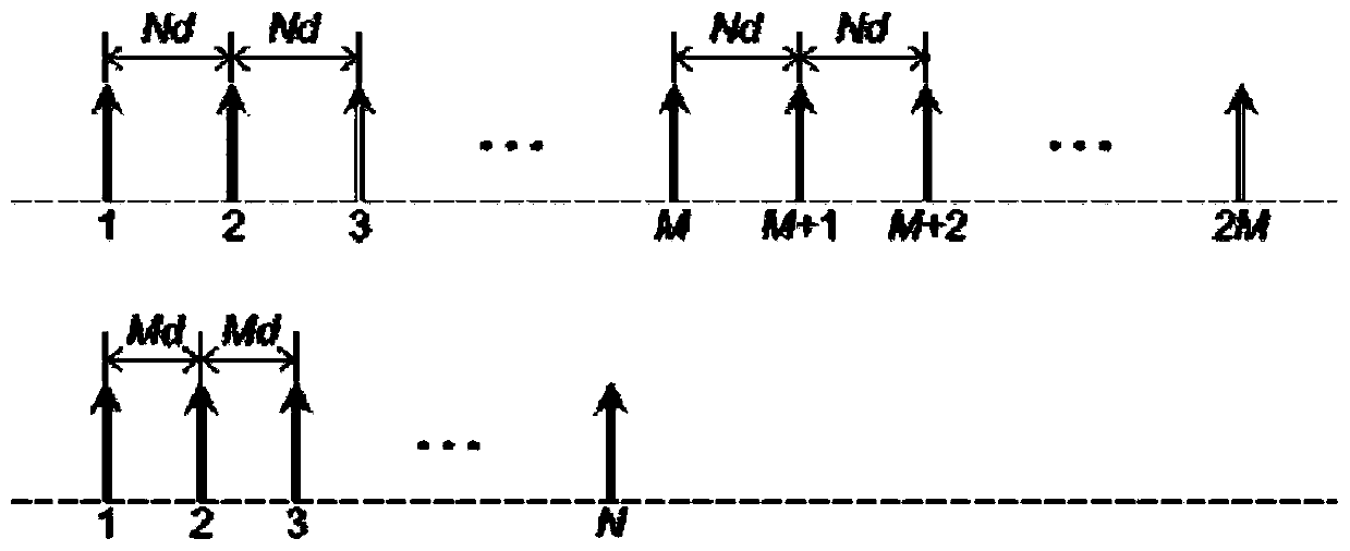 Direction of arrival estimation method for coprime arrays based on singular value decomposition of multi-sampled virtual signals