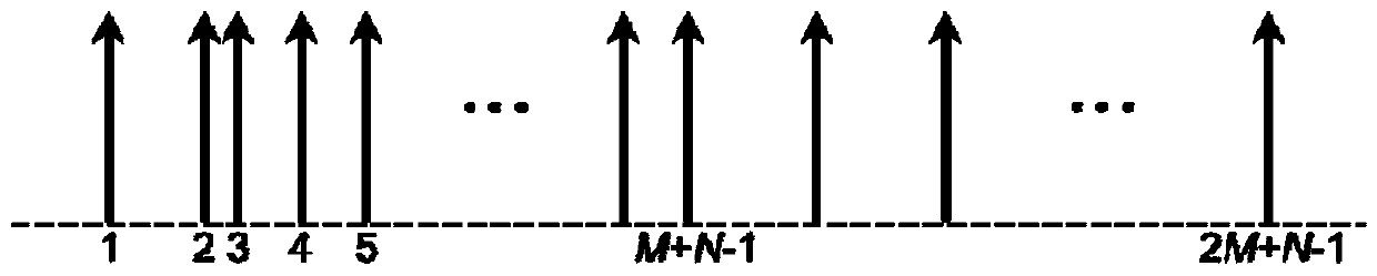 Direction of arrival estimation method for coprime arrays based on singular value decomposition of multi-sampled virtual signals