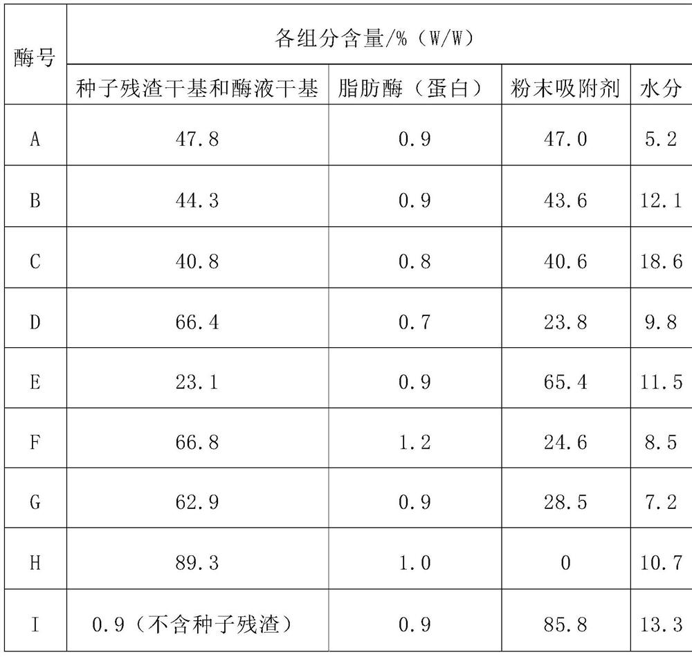 Lipase immobilized carrier, immobilized lipase and preparation method and application thereof