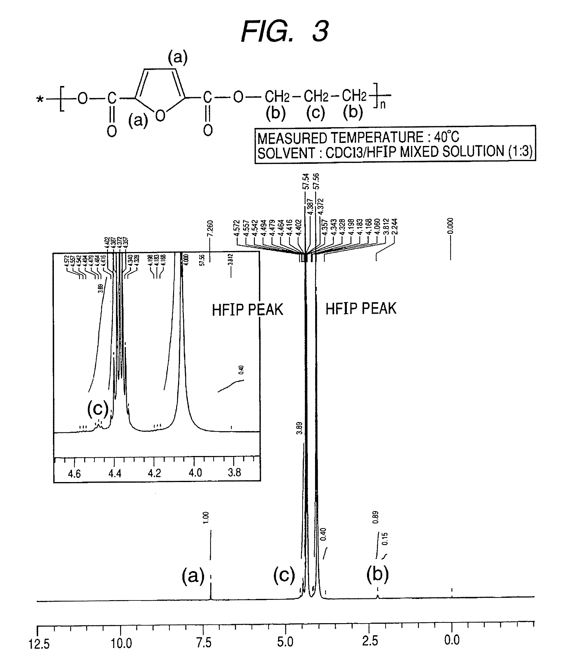 Polymer compound and method of synthesizing the same