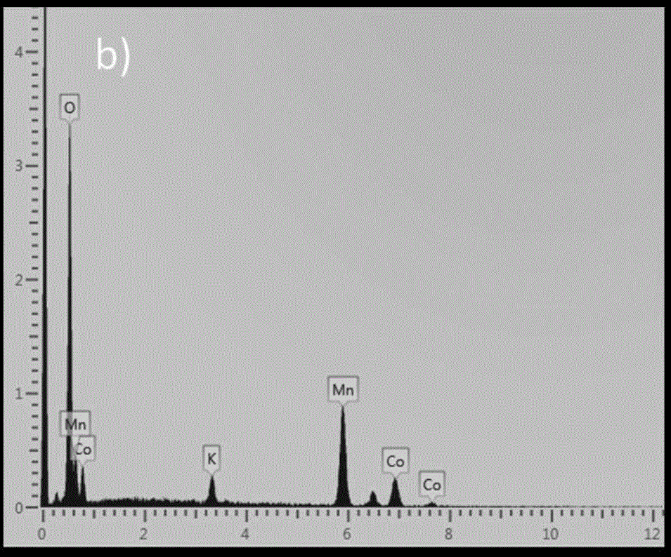 A cryptopotassium manganese type k  <sub>2-x</sub> co  <sub>y</sub> ni  <sub>z</sub> mn  <sub>8-y-z</sub> o  <sub>16</sub> Nanowire and its preparation method