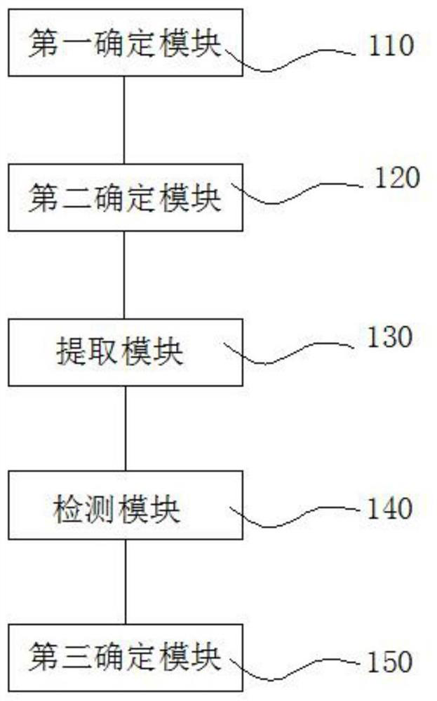 Multi-scale correlation filtering target tracking method and device based on response discrimination