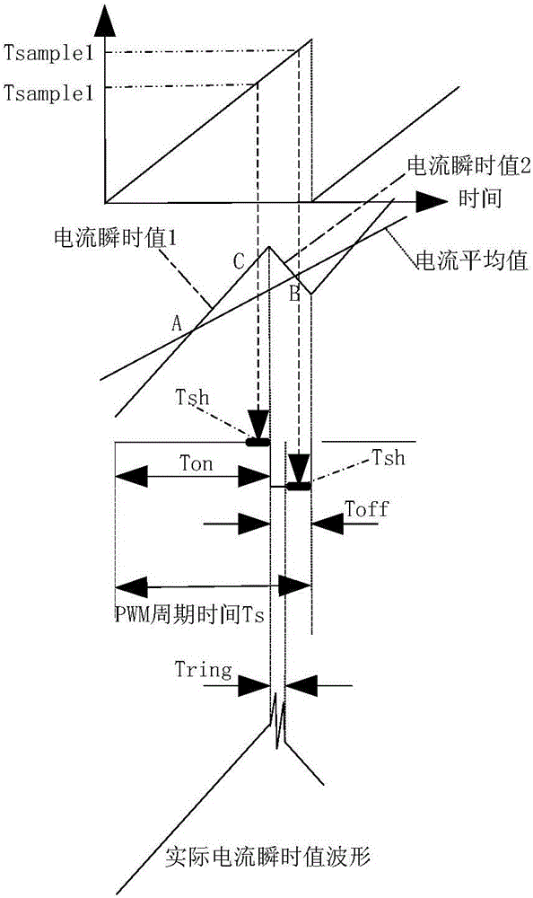 Variable-frequency air conditioner PFC control method based on IGBT ringing time
