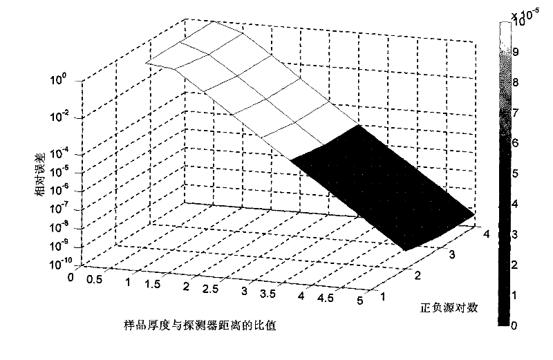 Time-resolved measurement system and method for reconstructing optical parameters of turbid medium