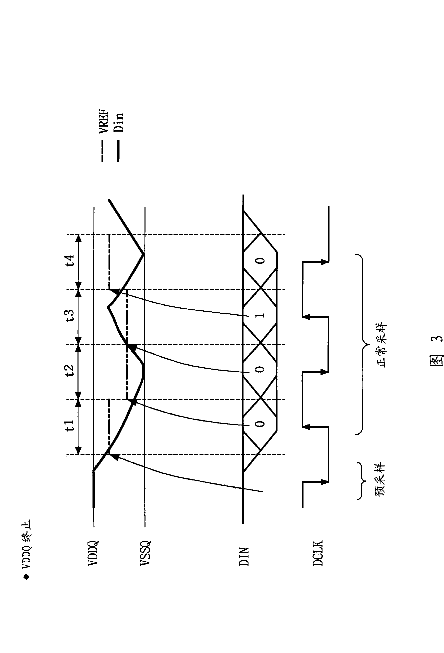 Decision feedback equalizer of semiconductor storage device and initialization method thereof