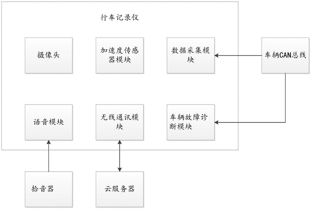 Method of Improving Driving Behavior Based on Driving Recorder