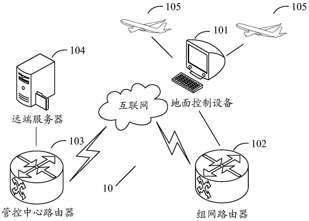 Outfield unmanned aerial vehicle system and data transmission method