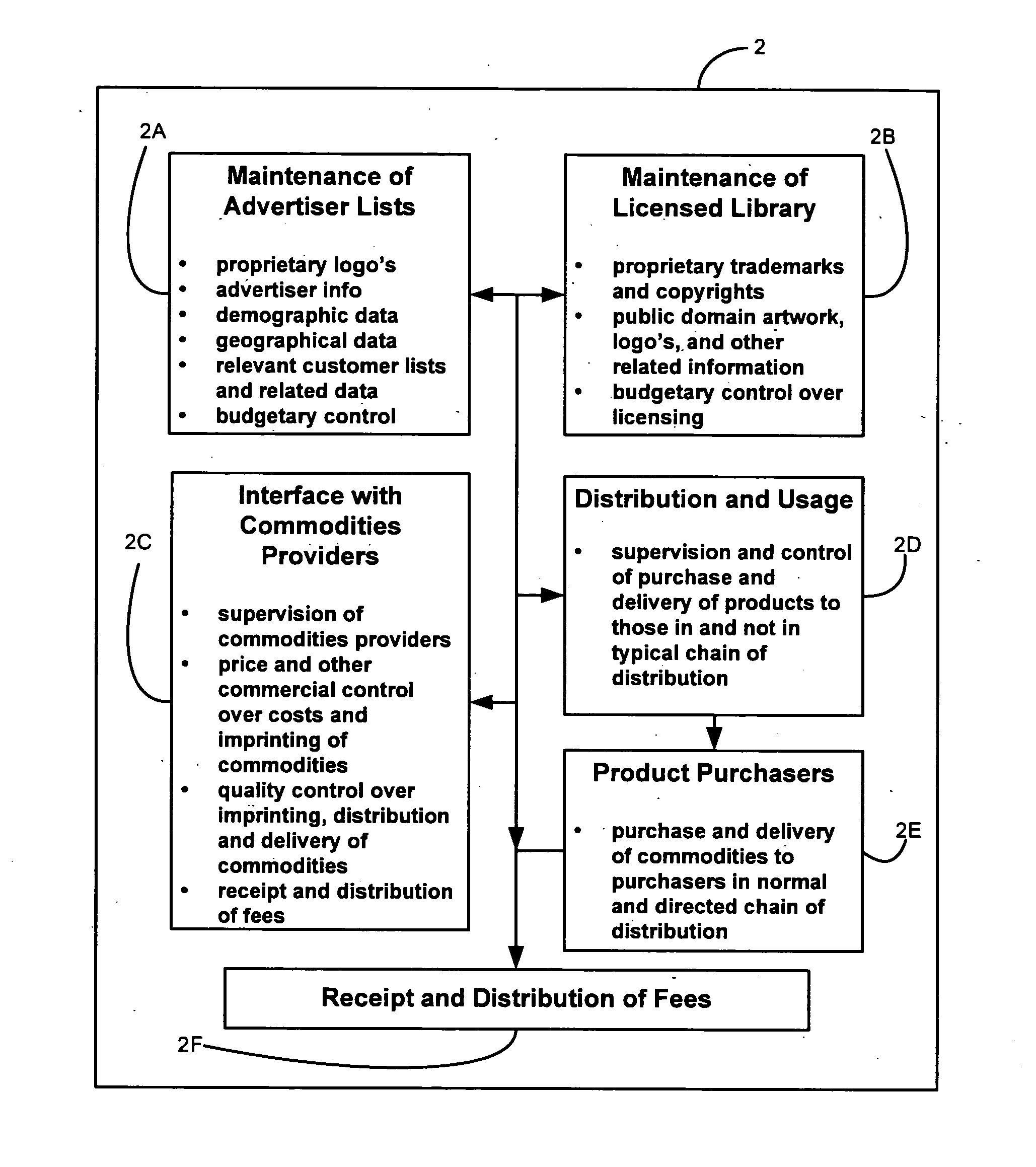 Method and system for the determination and dissemination of brand-related artwork on commodity-based products