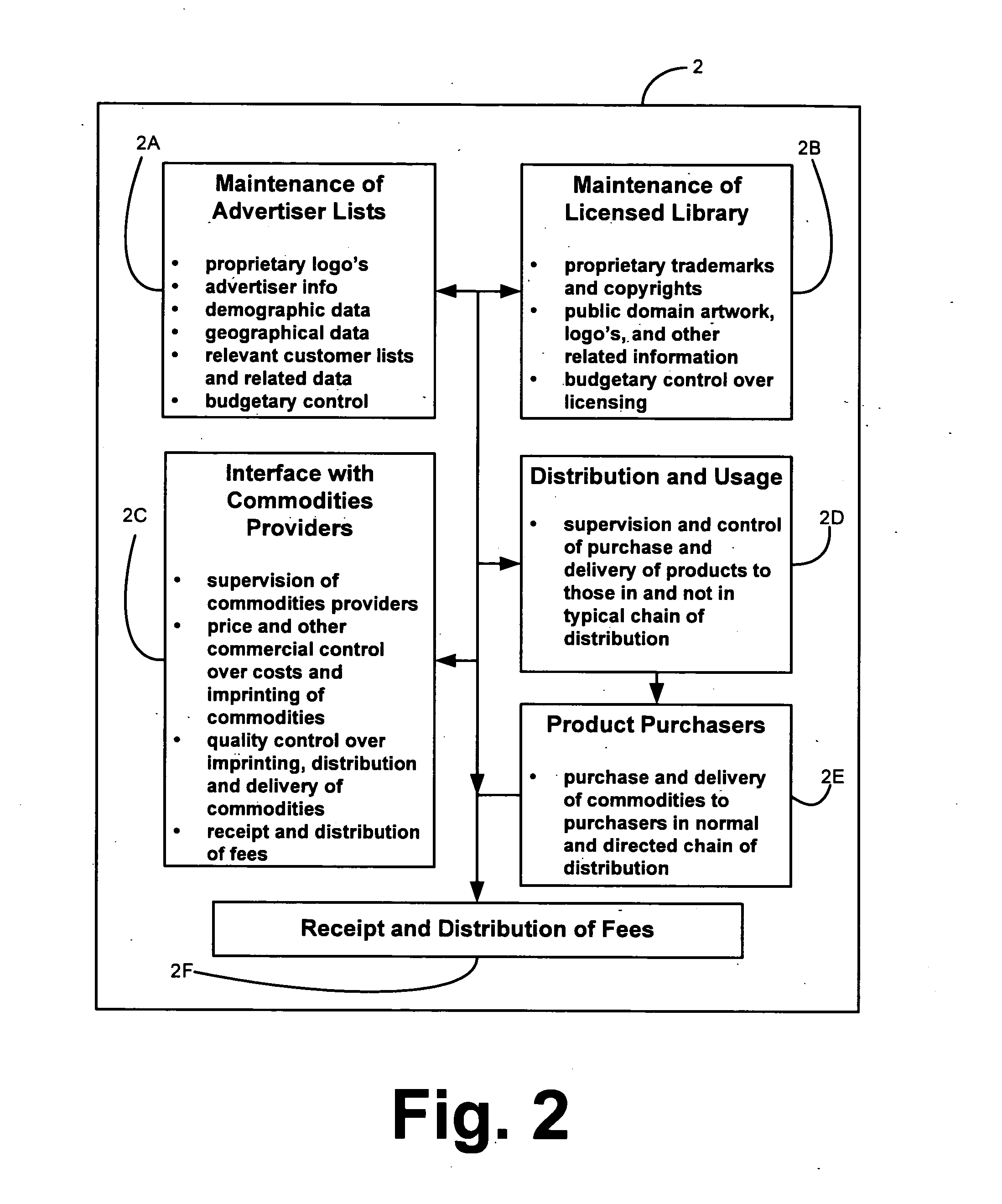 Method and system for the determination and dissemination of brand-related artwork on commodity-based products