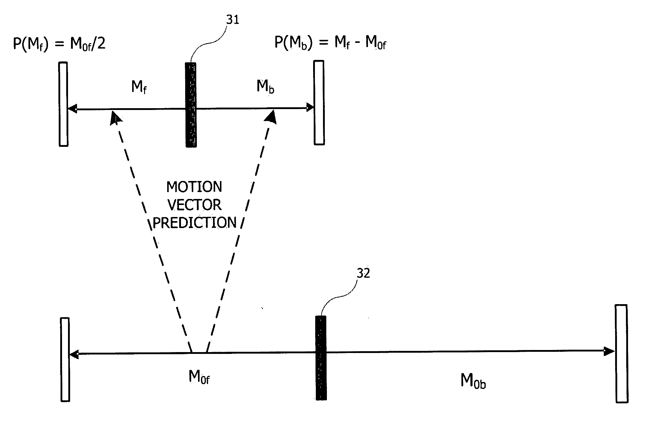 Method for compressing/decompressing motion vectors of unsynchronized picture and apparatus using the same
