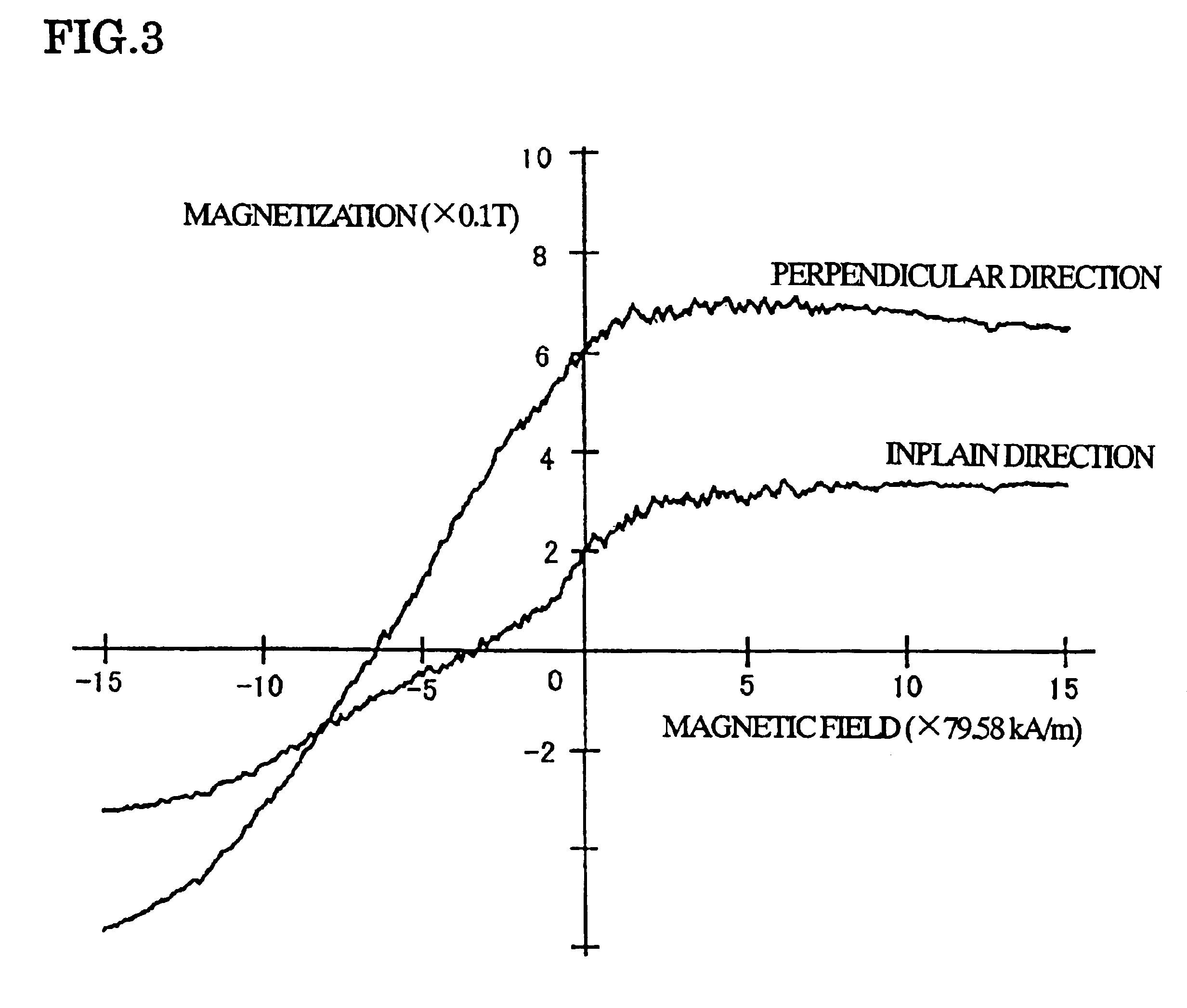 Thin permanent-magnet film and process for producing the same