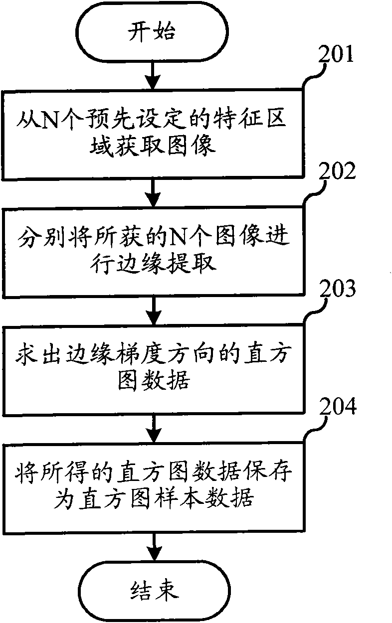 Method and system for determining turning-on or turning-off of switch
