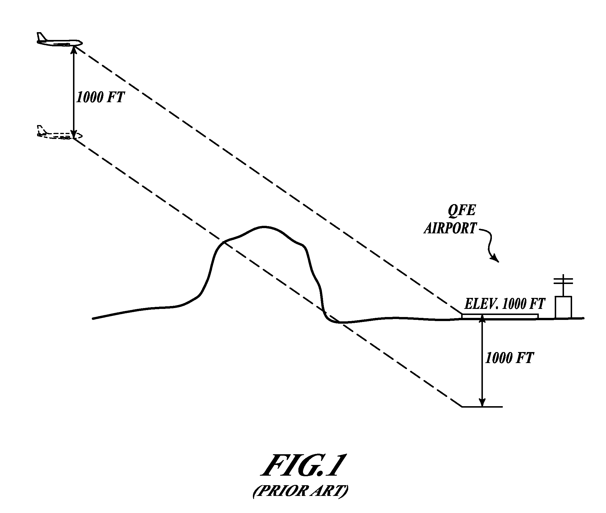 Systems and methods for automatic detection of QFE operations