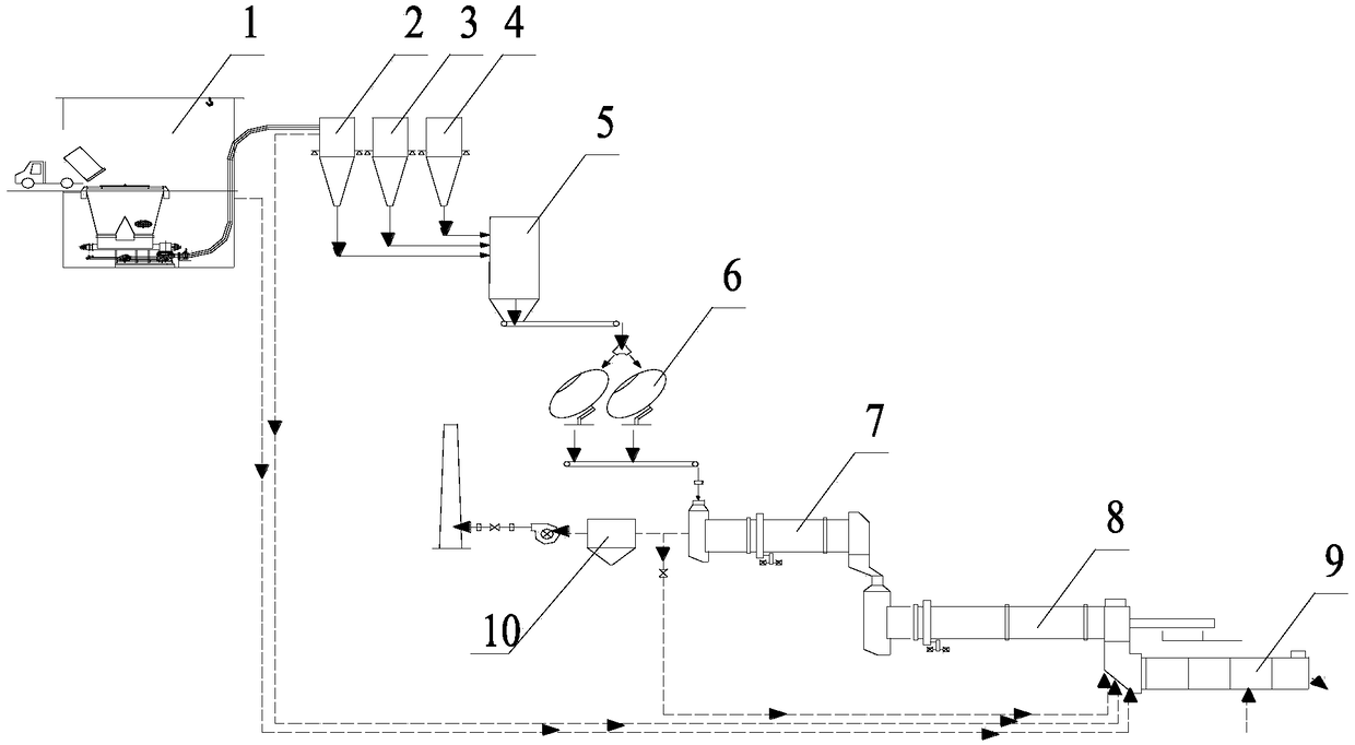 Method and system of preparing ceramsite from municipal sludge