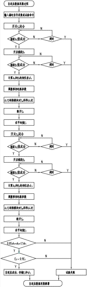 Adaptive line section leakage protection system and method for three-phase non-reliability grounding system