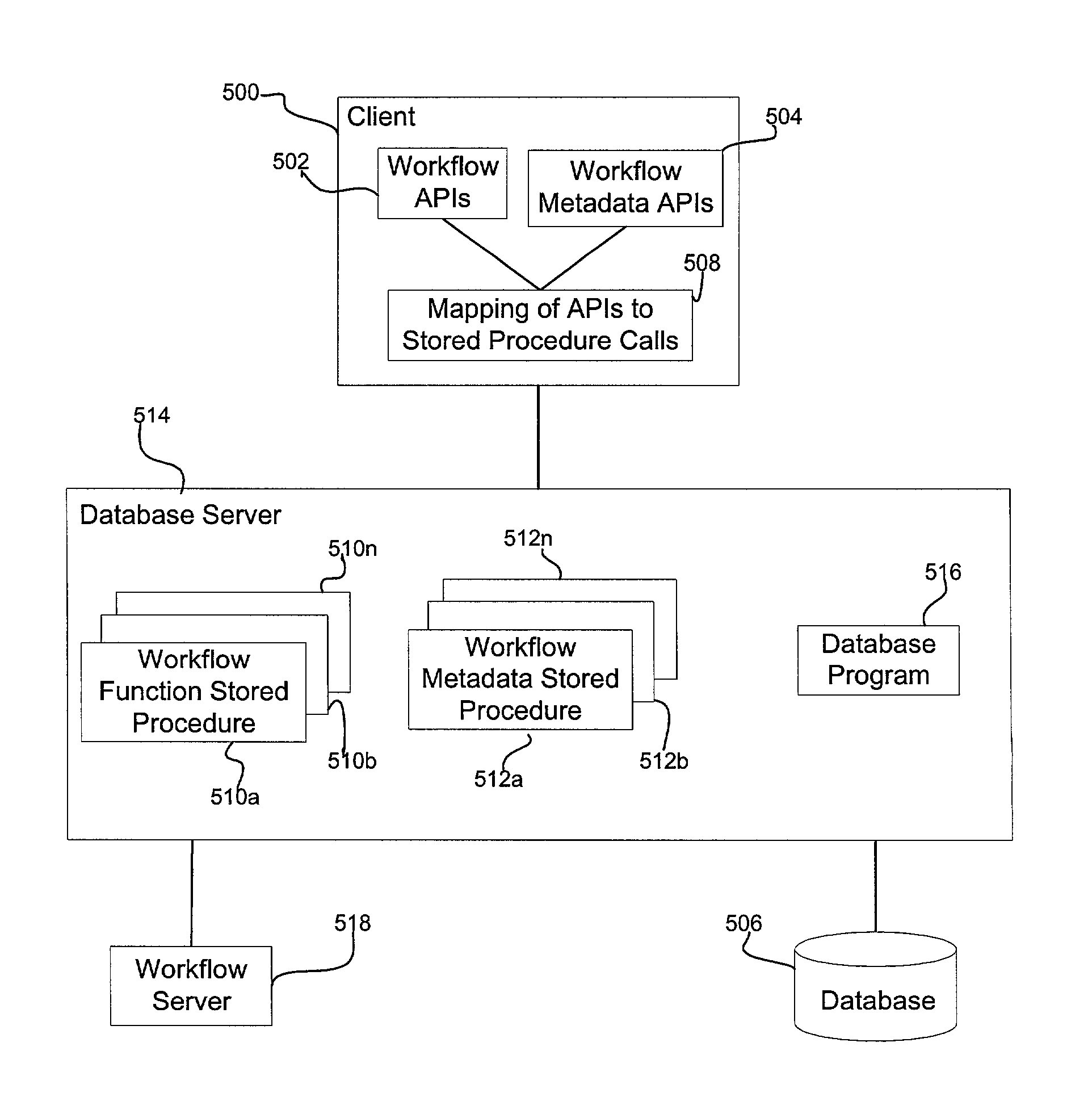 Method, system, and program for performing workflow related operations using an application programming interface