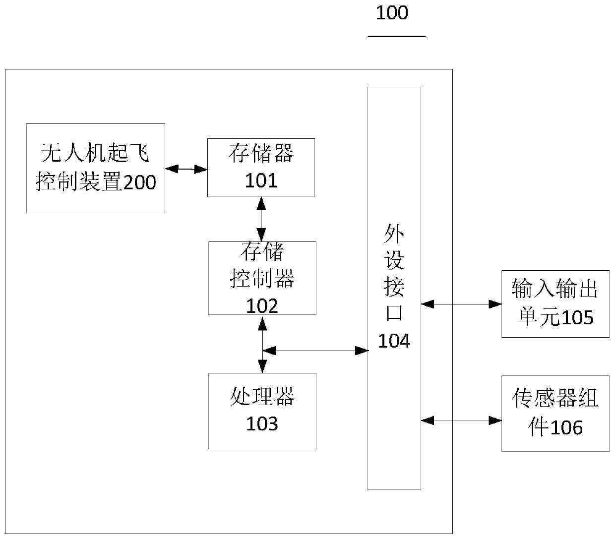 Unmanned aerial vehicle, unmanned aerial vehicle take-off control method and device