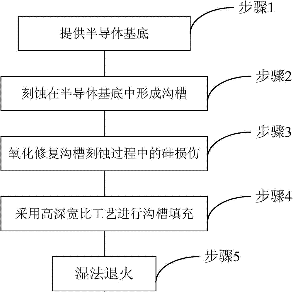 Preparation method of STI (shallow trench isolation) structure