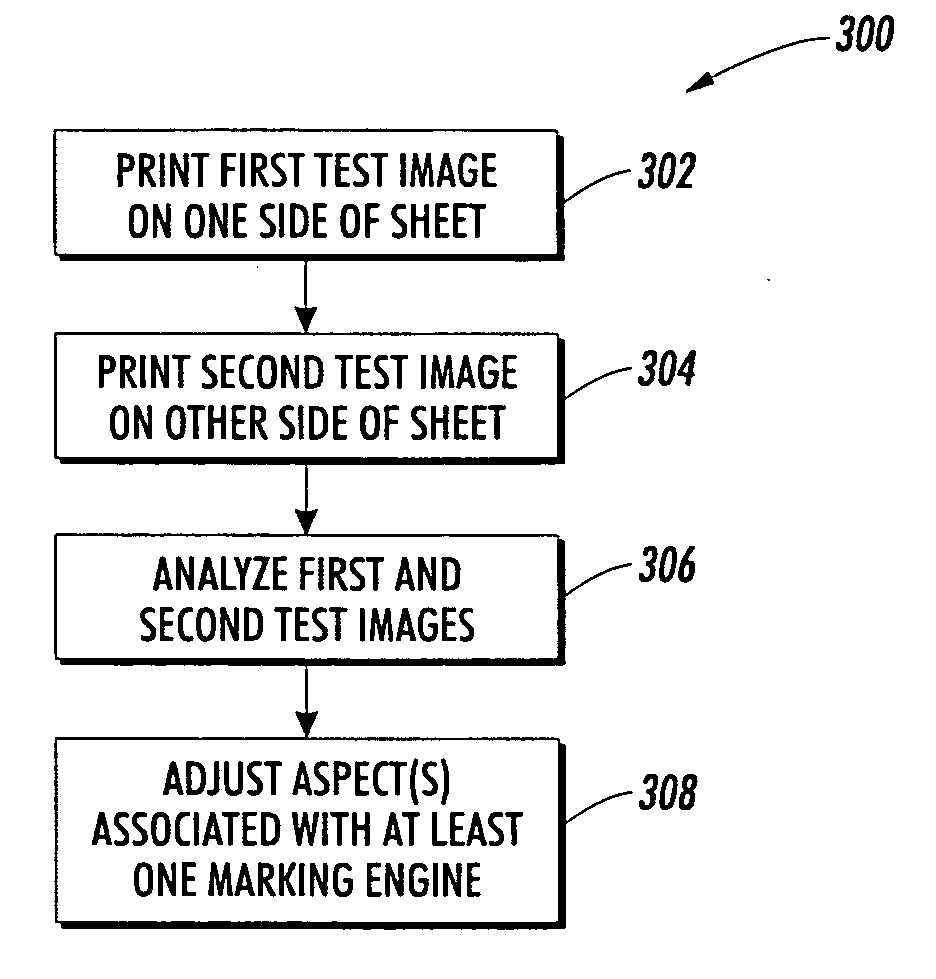 Image quality adjustment method and system