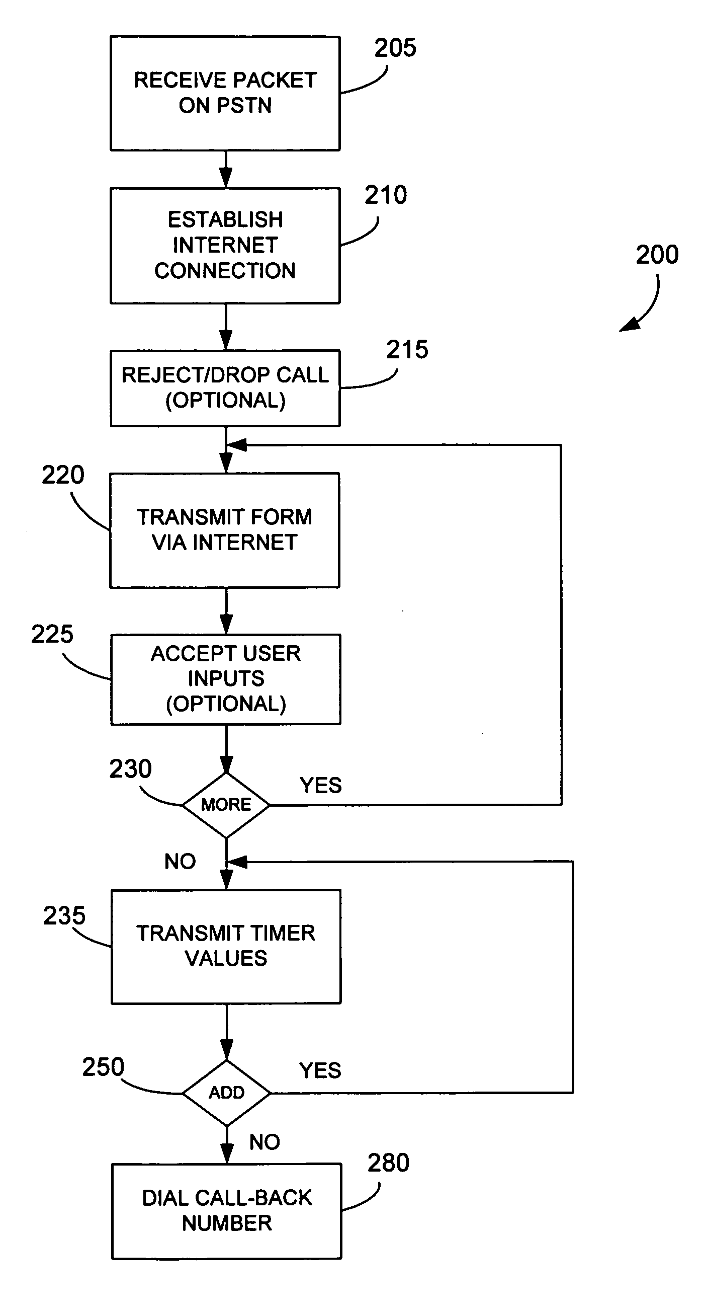 Method and apparatus for co-socket telephony
