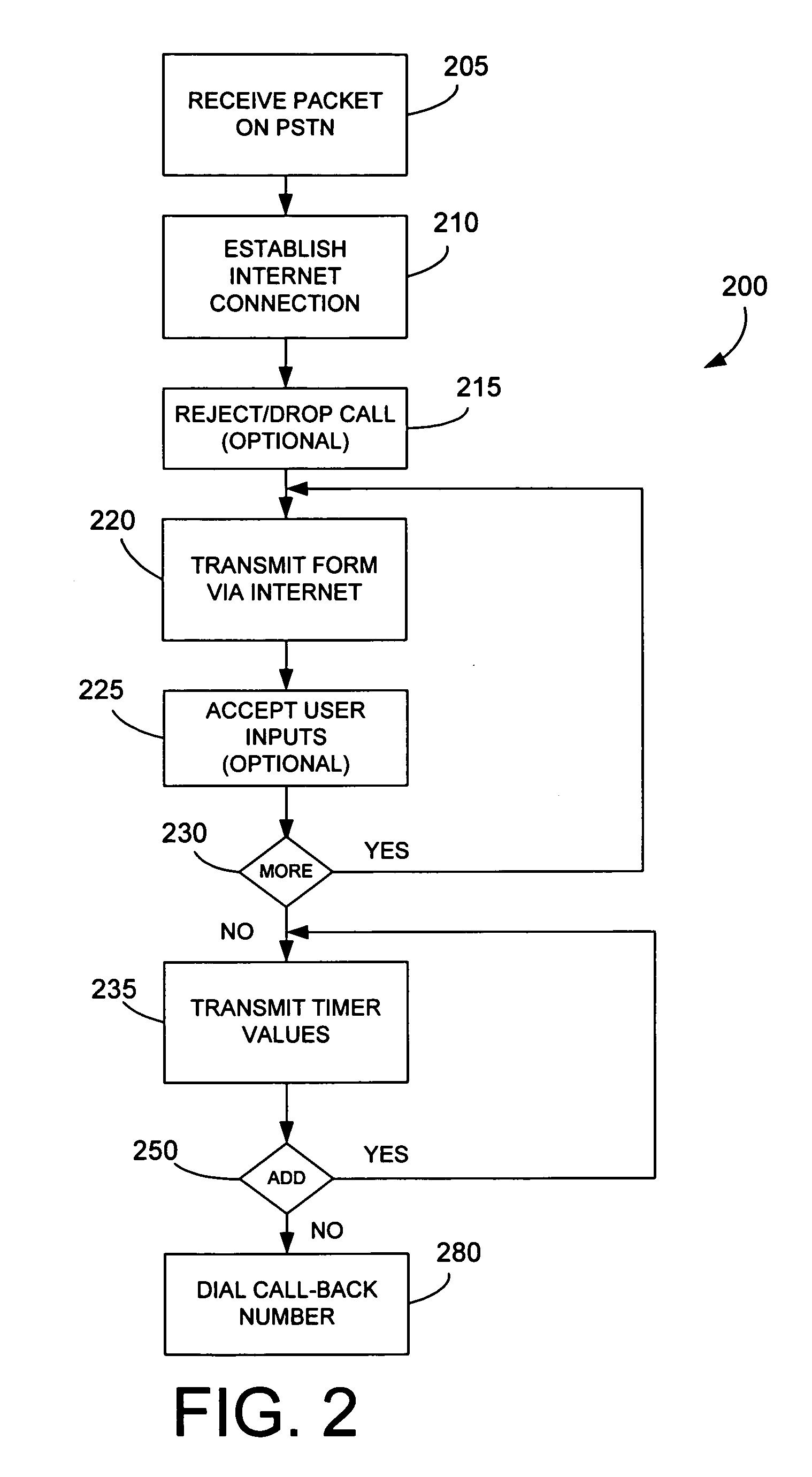 Method and apparatus for co-socket telephony