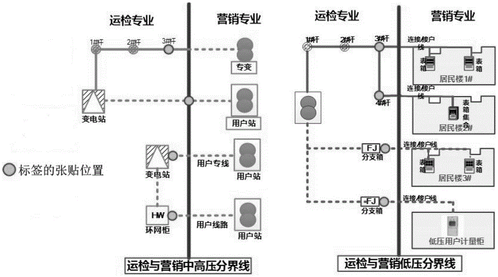 Power grid equipment data acquisition method and system