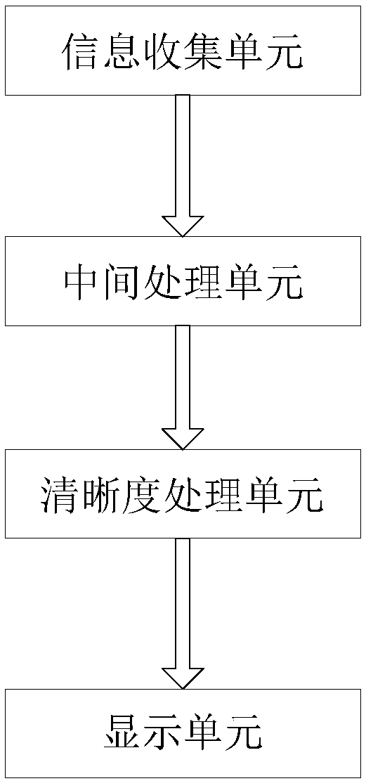 Multi-view enterprise propaganda system