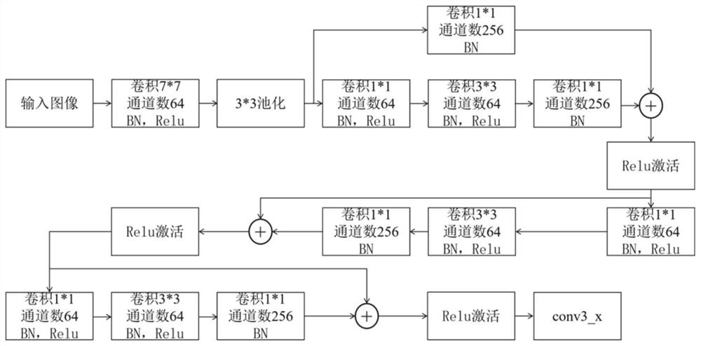 Text detection method and system based on feature pyramid and attention fusion