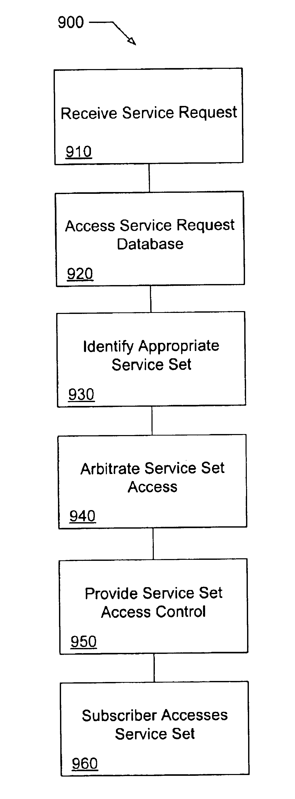 Systems and methods for providing pooled access in a telecommunications network