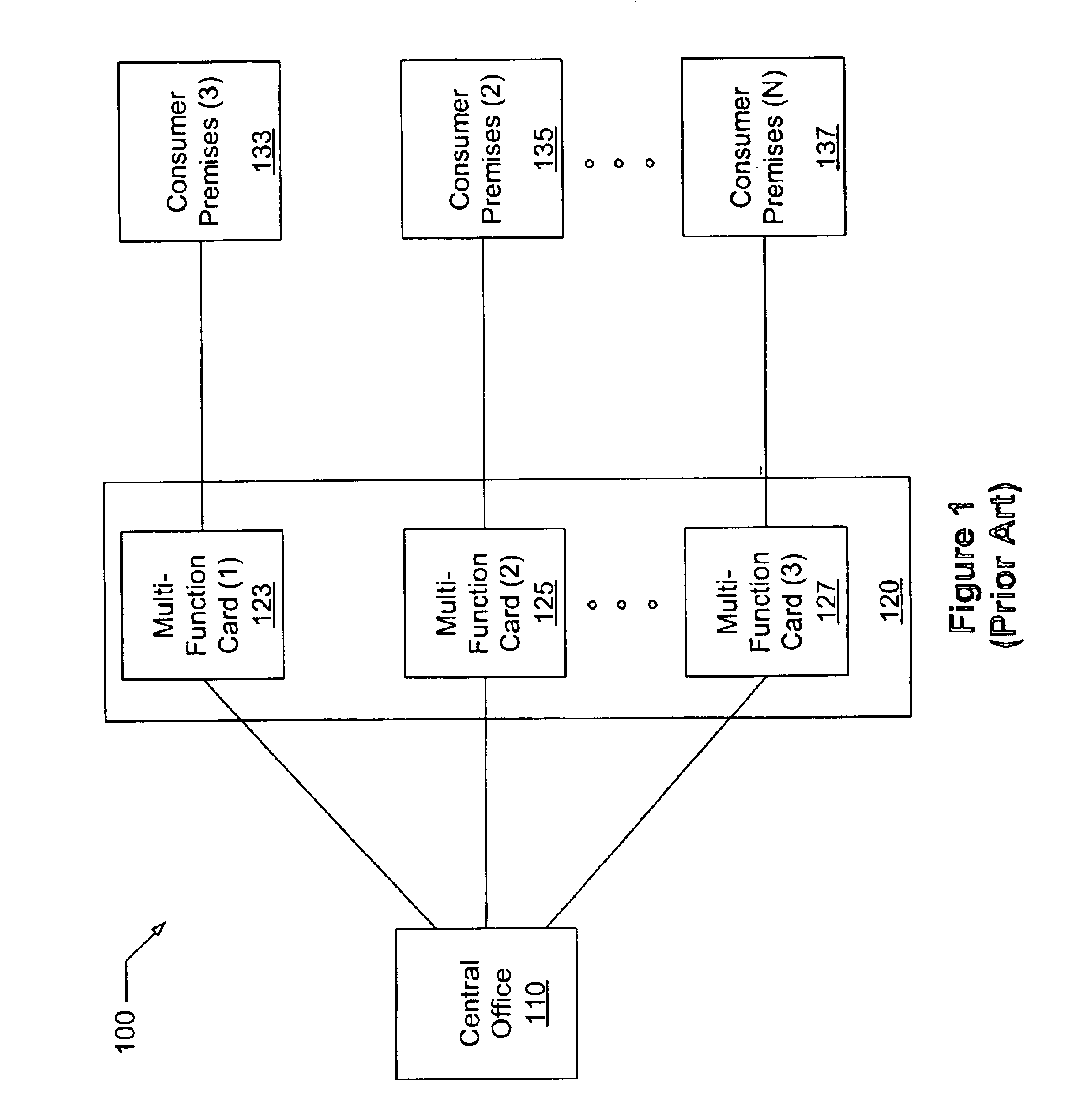 Systems and methods for providing pooled access in a telecommunications network