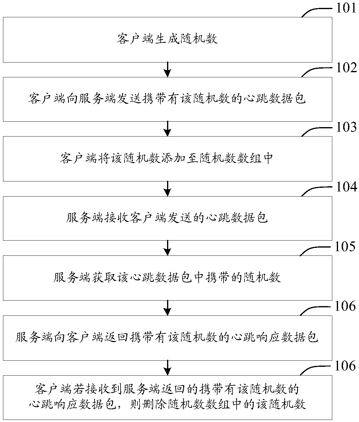 Method, device and system for maintaining long connection and medium