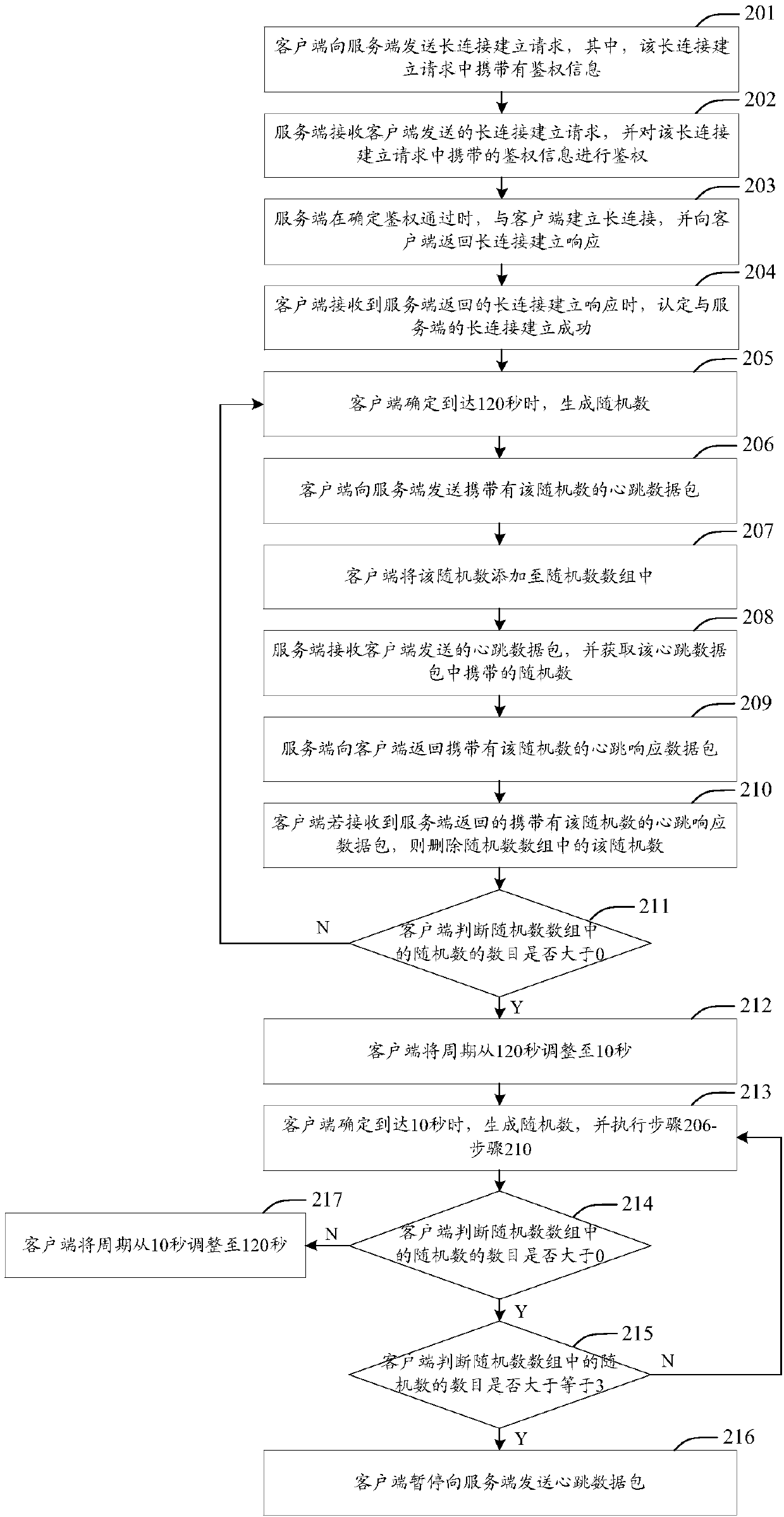 Method, device and system for maintaining long connection and medium