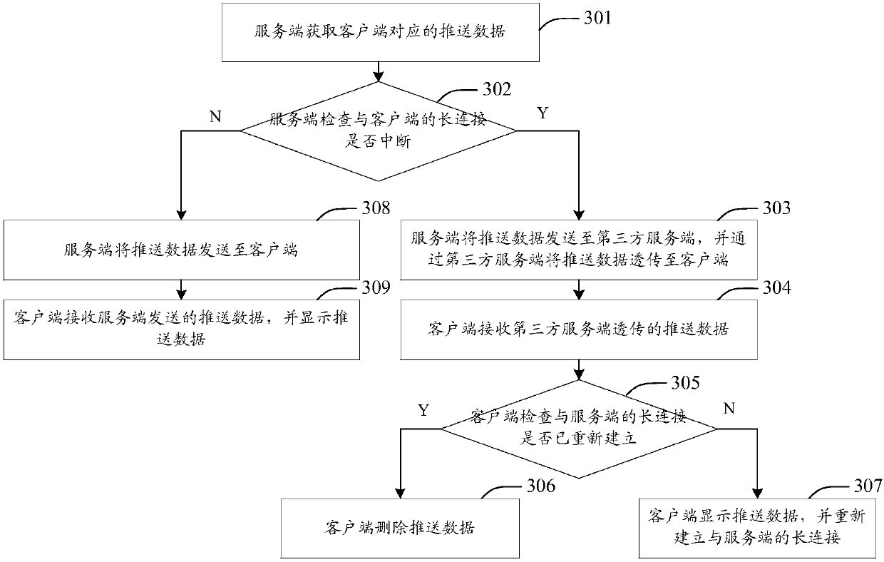 Method, device and system for maintaining long connection and medium