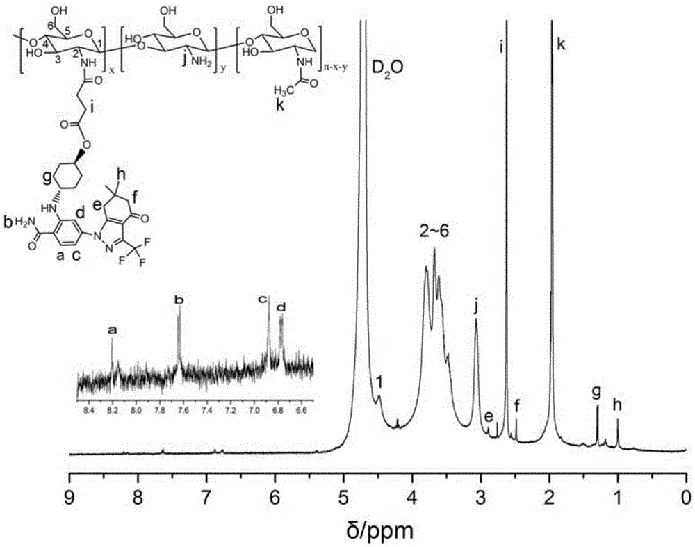 Core-shell structure nanoparticles for reduction/enzyme/pH multi-responsive drug release