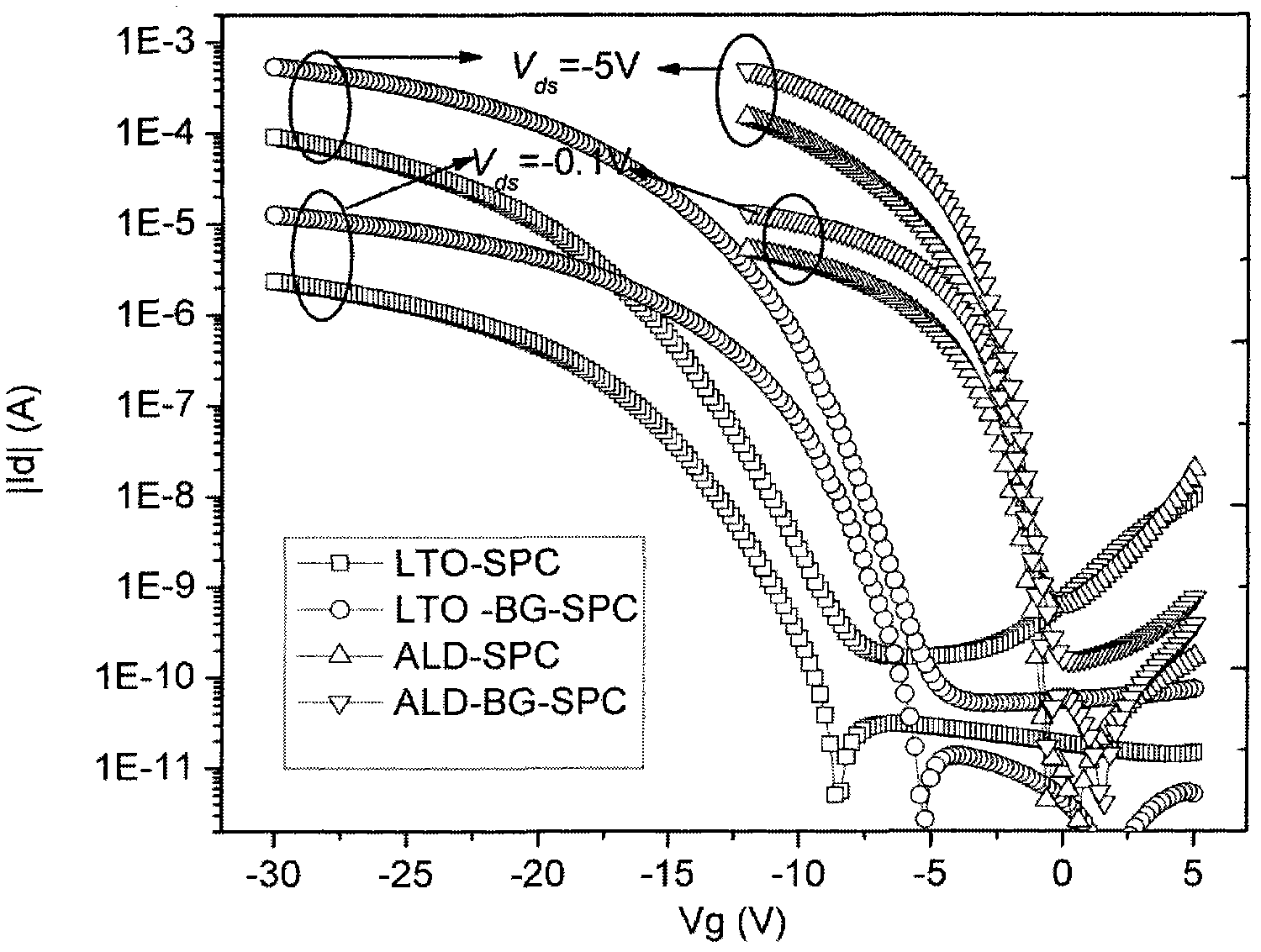 Polycrystalline silicon thin film transistor based on solid-phase crystallization technology and manufacturing method thereof