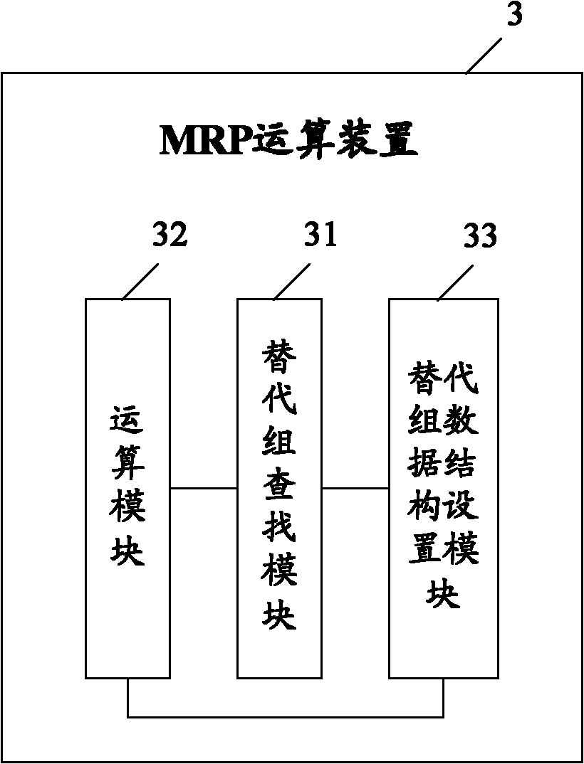Material requirement planning (MRP) operation method and device