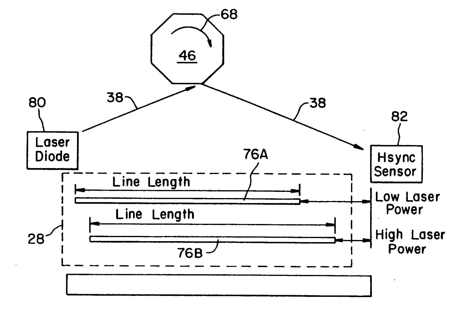 Margin registration of a scan line in an electrophotographic printer