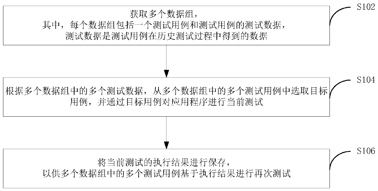 Application program testing method, system and device