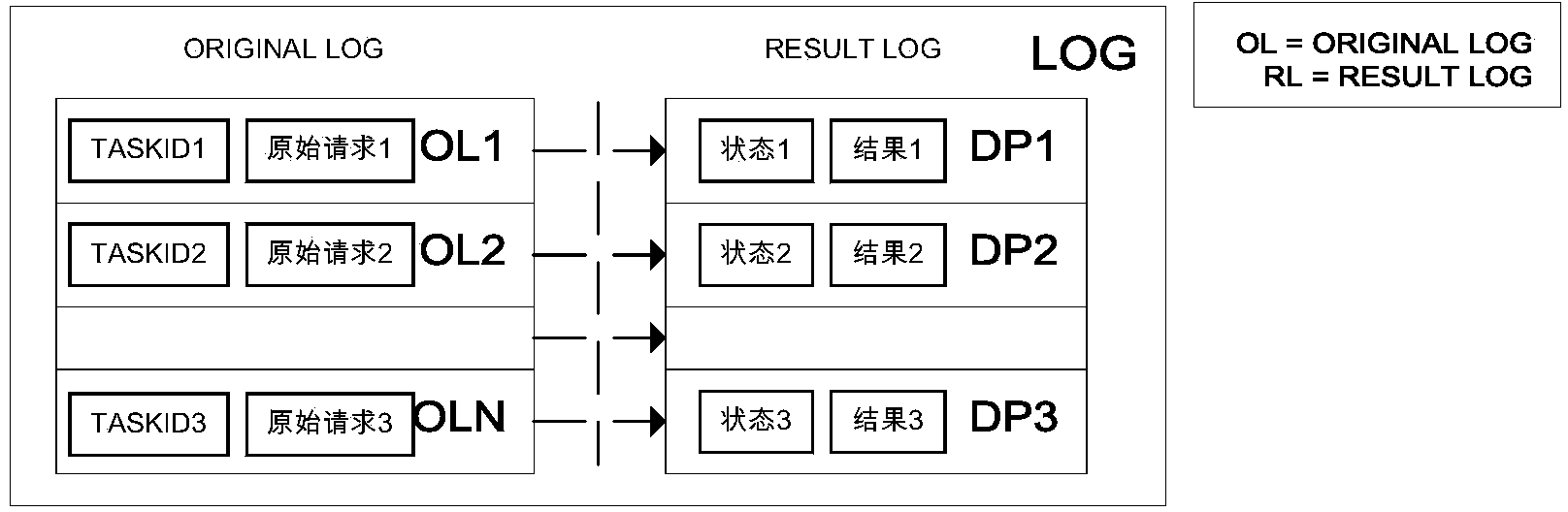 System and method for guaranteeing distributed data processing consistency