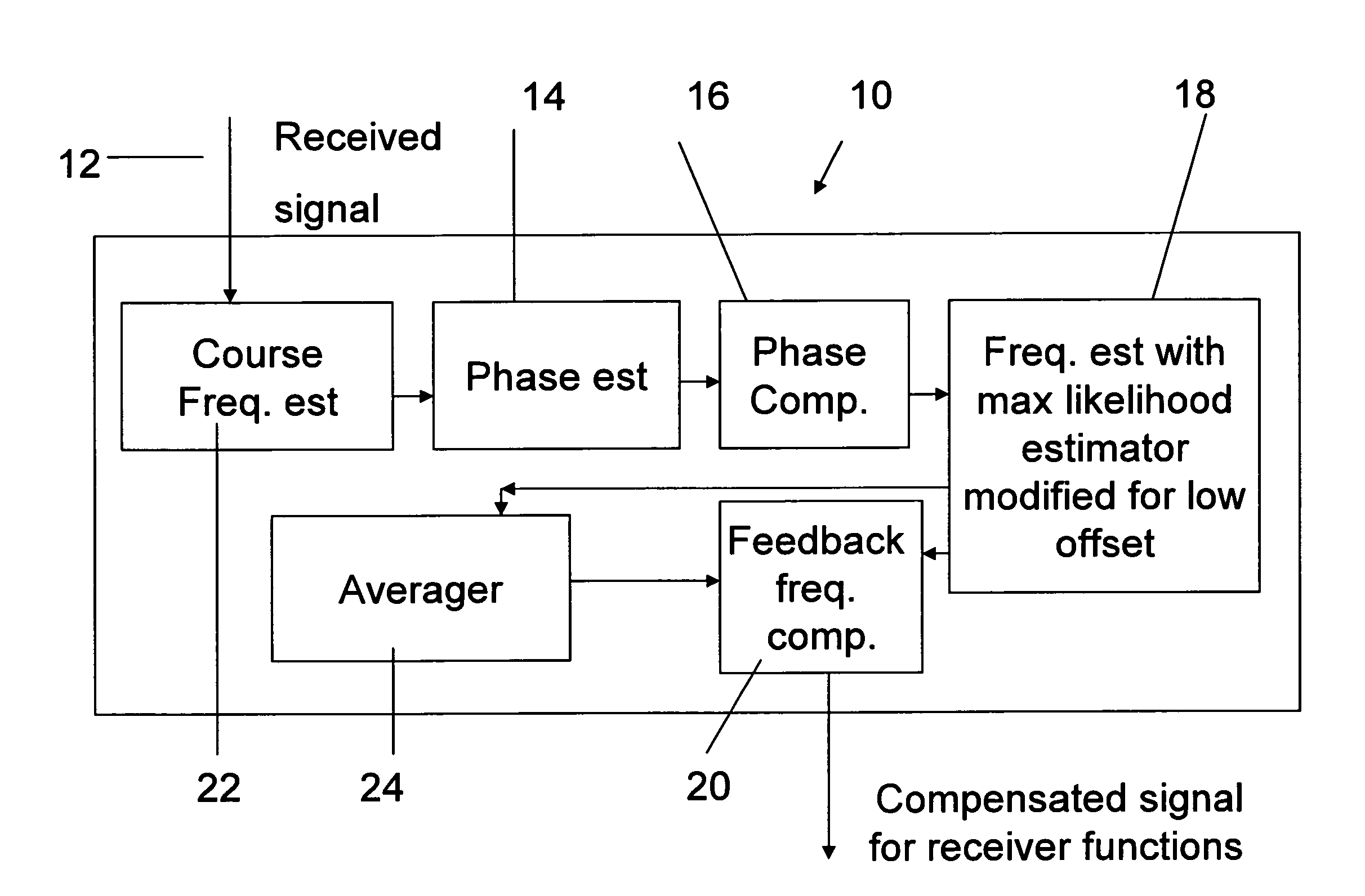 Accurate data-aided frequency tracking circuit