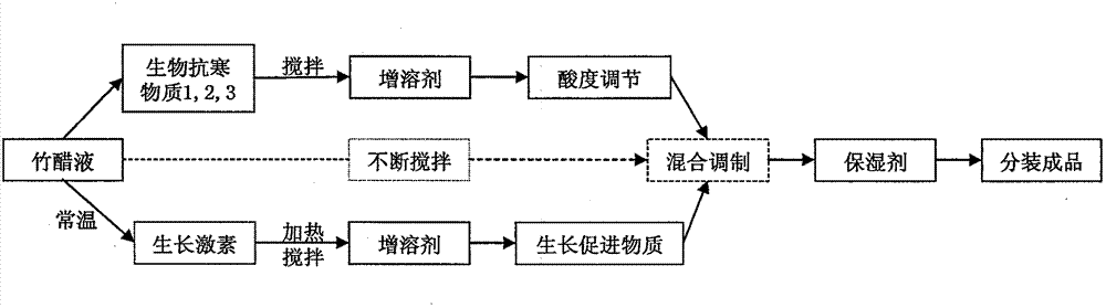 Natural cold-resistant agent for tea trees and preparation method for natural cold-resistant agent