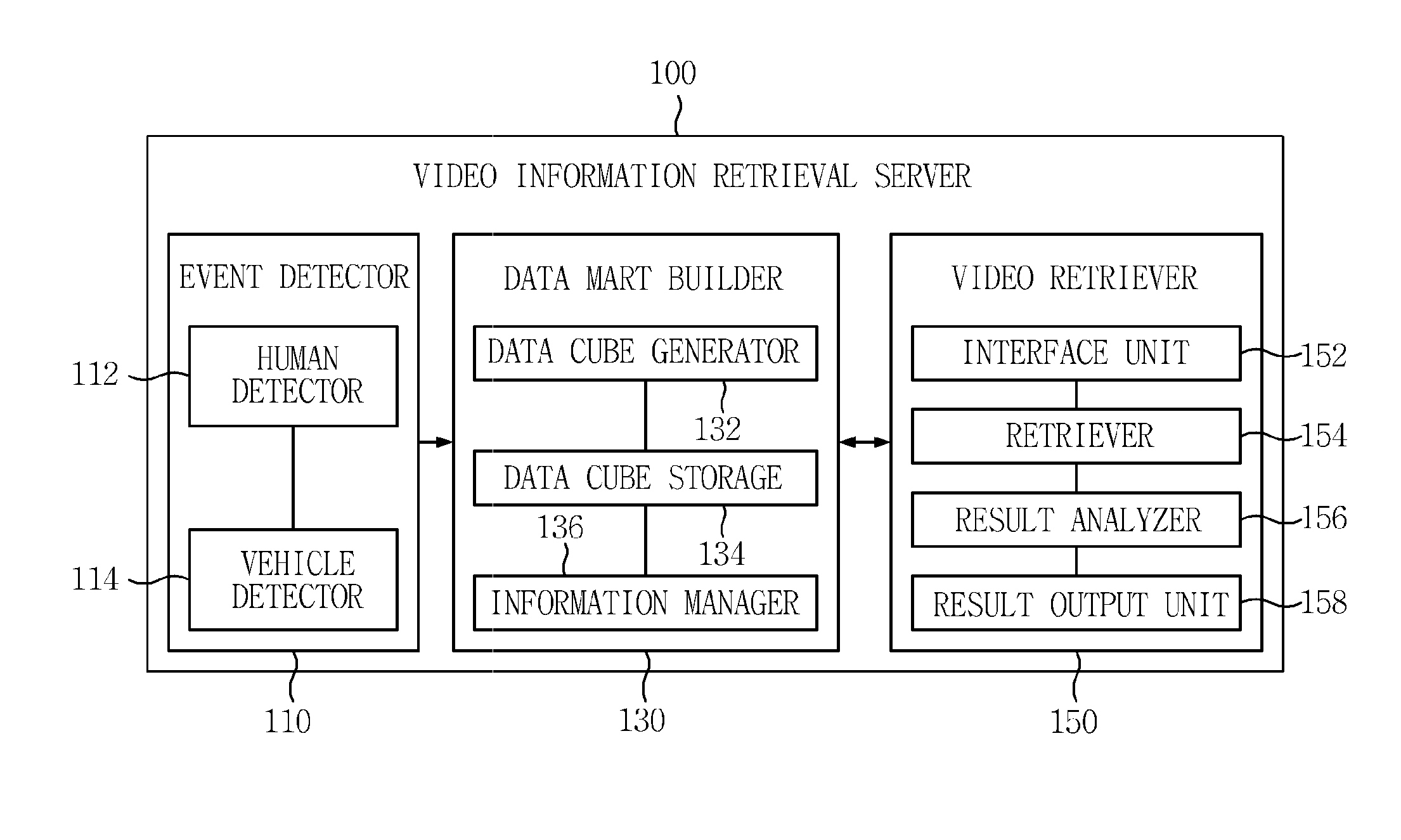 Intelligent video information retrieval apparatus and method capable of multi-dimensional video indexing and retrieval