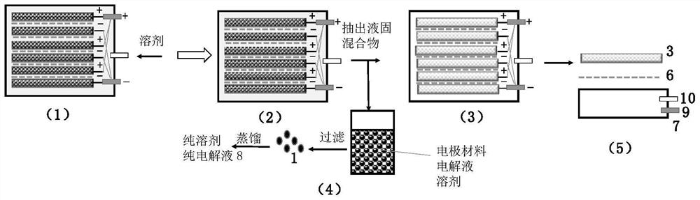 Supercapacitor that can be easily dismantled and recycled, manufacturing method and dismantling and recycling method