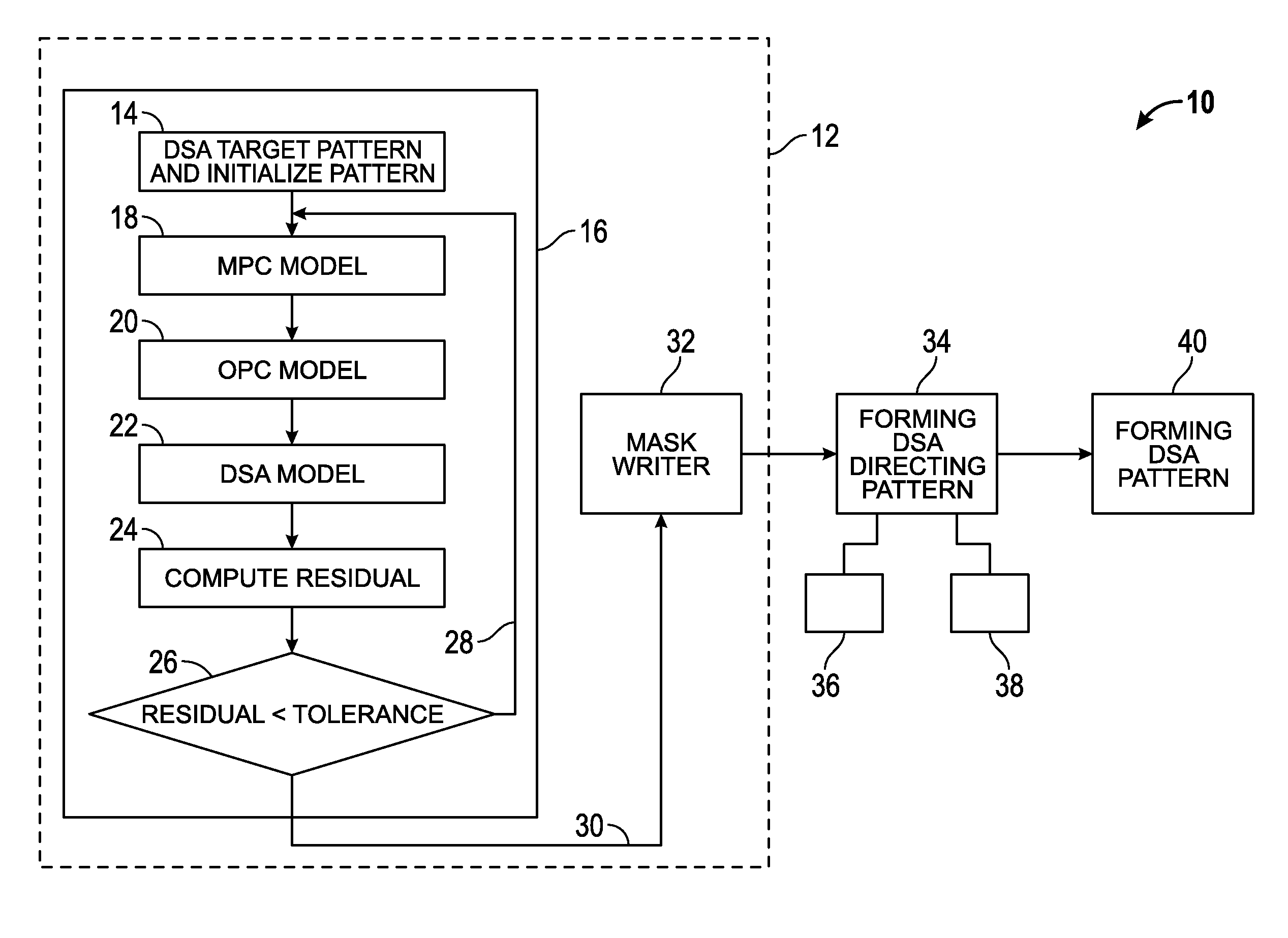 Methods for fabricating integrated circuits including generating ...