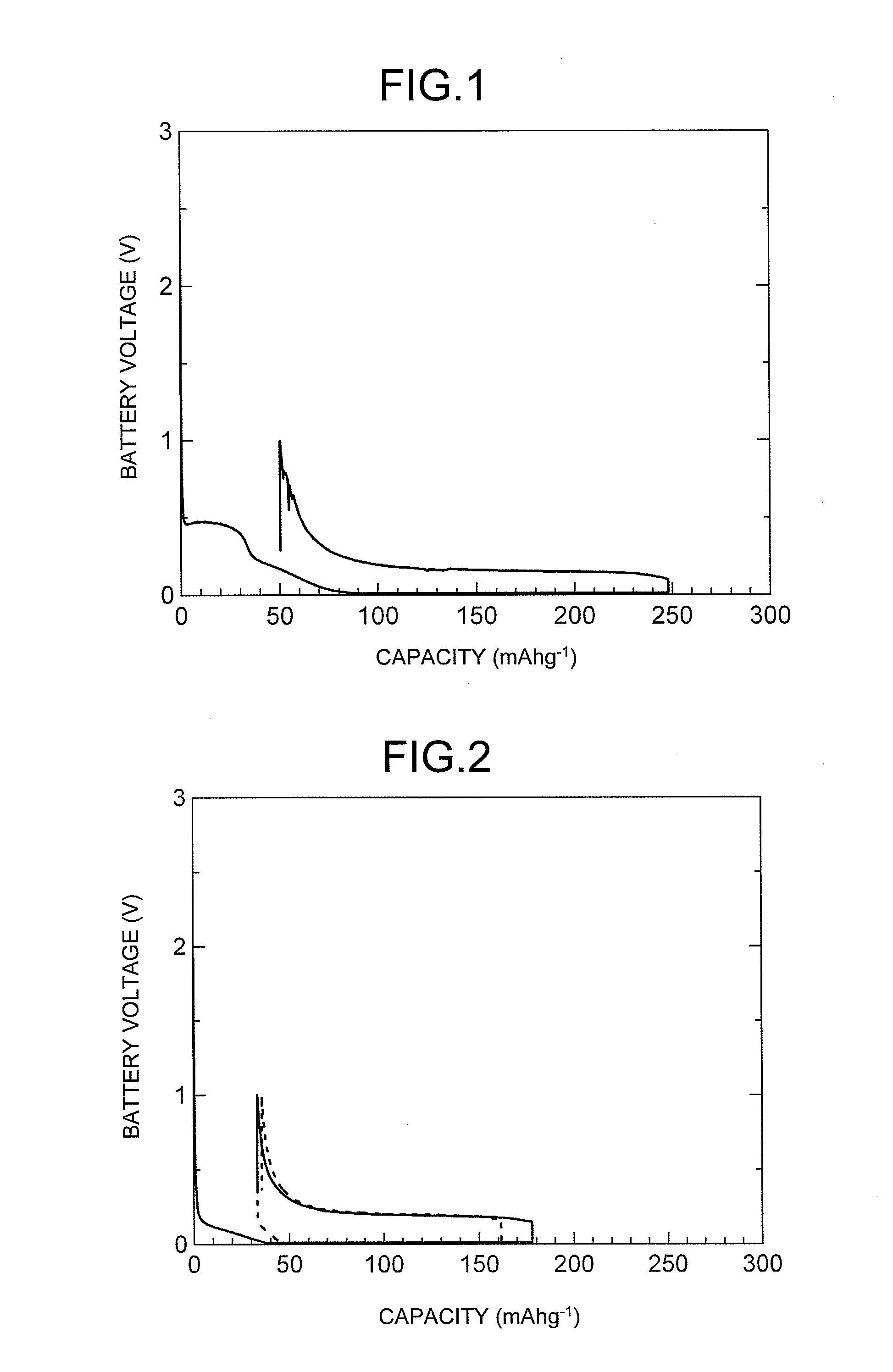 Sodium ion secondary battery and negative electrode active material used therein
