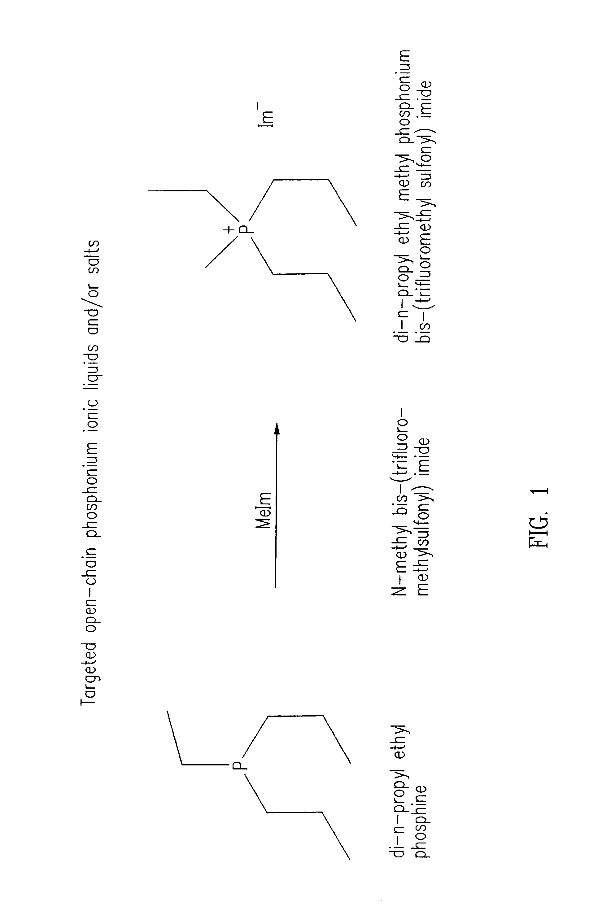 Phosphonium Ionic Liquids, Compositions, Methods of Making and Batteries Formed There From
